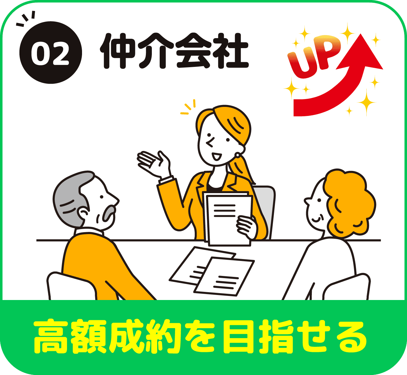 仲介会社 高額成約を目指せる