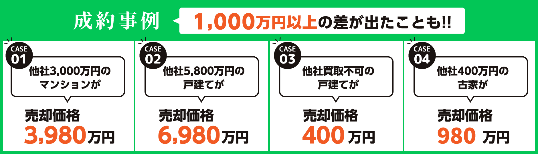 成約事例 1,000万円以上の差が出たことも!!